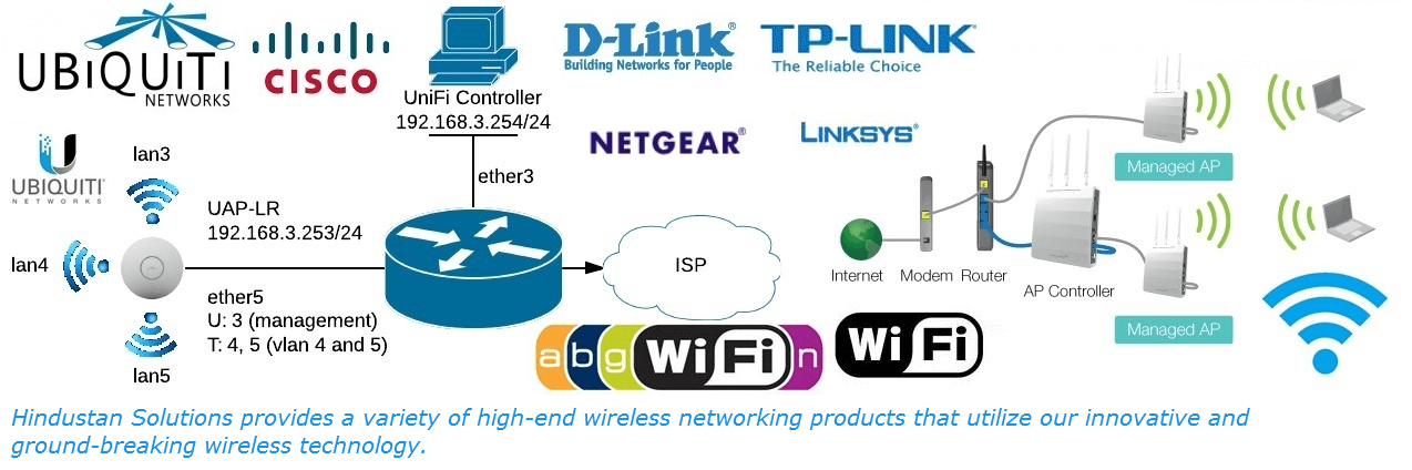 Wireless technology wireless technology